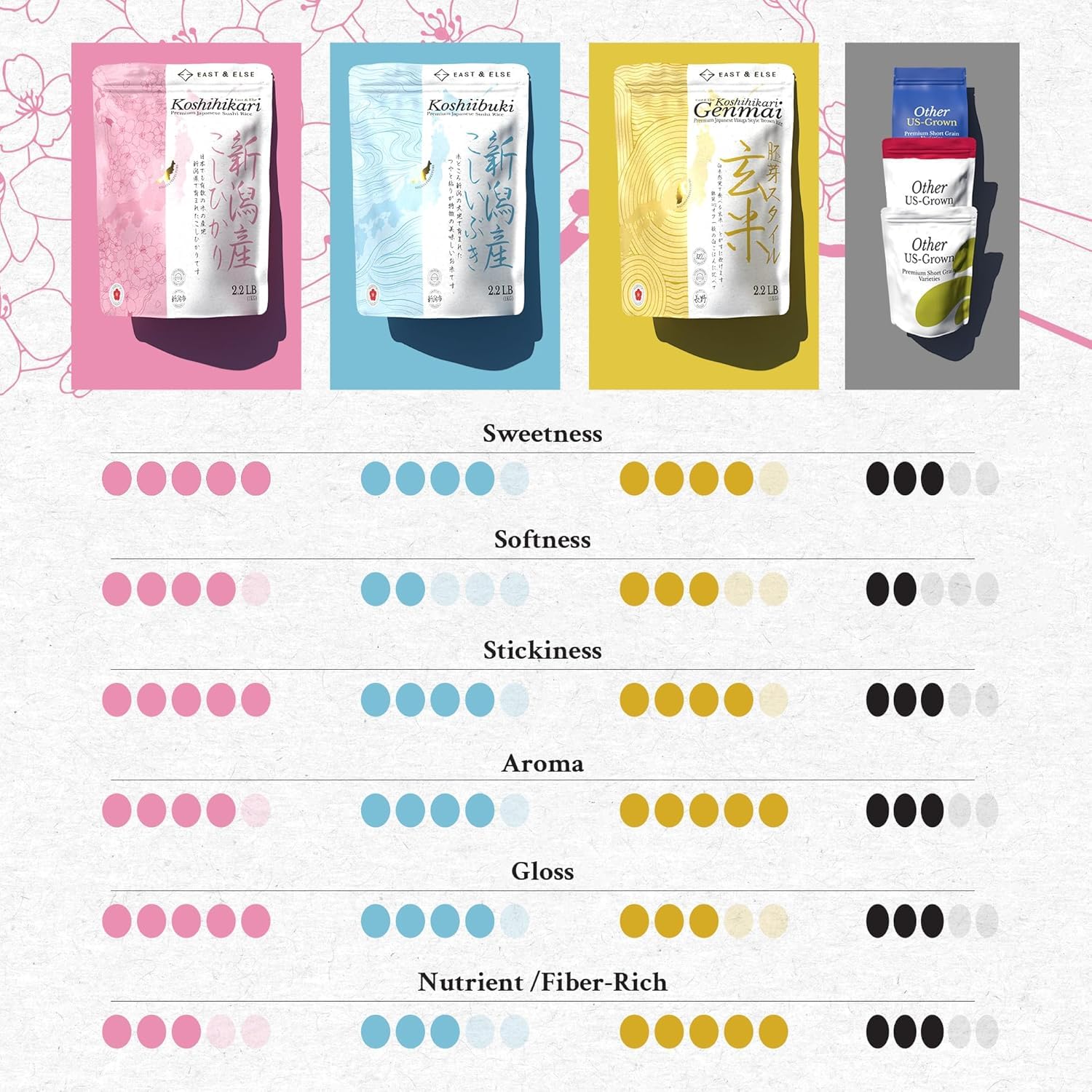 East & Else Japanese Sushi Rice, Koshihikari Ultra-Fancy Milled White Rice
