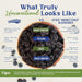 Snackathon Unsweetened Dried Blueberries, 100% Sun-Dried California Whole Berries Snackathon Foods 